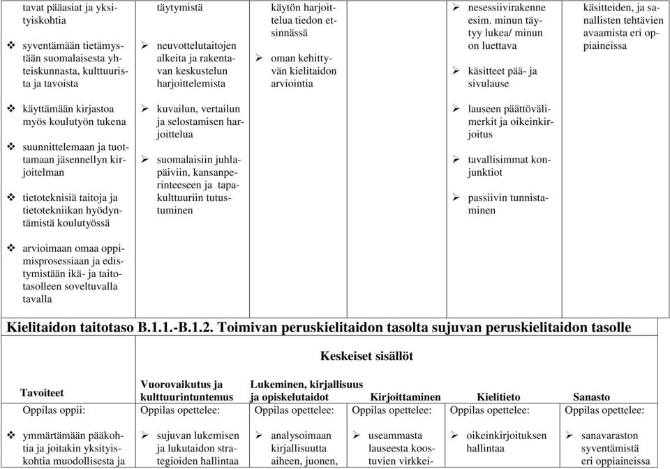 minun täytyy lukea/ minun on luettava käsitteet pää- ja sivulause käsitteiden, ja sanallisten tehtävien avaamista eri oppiaineissa käyttämään kirjastoa myös koulutyön tukena suunnittelemaan ja