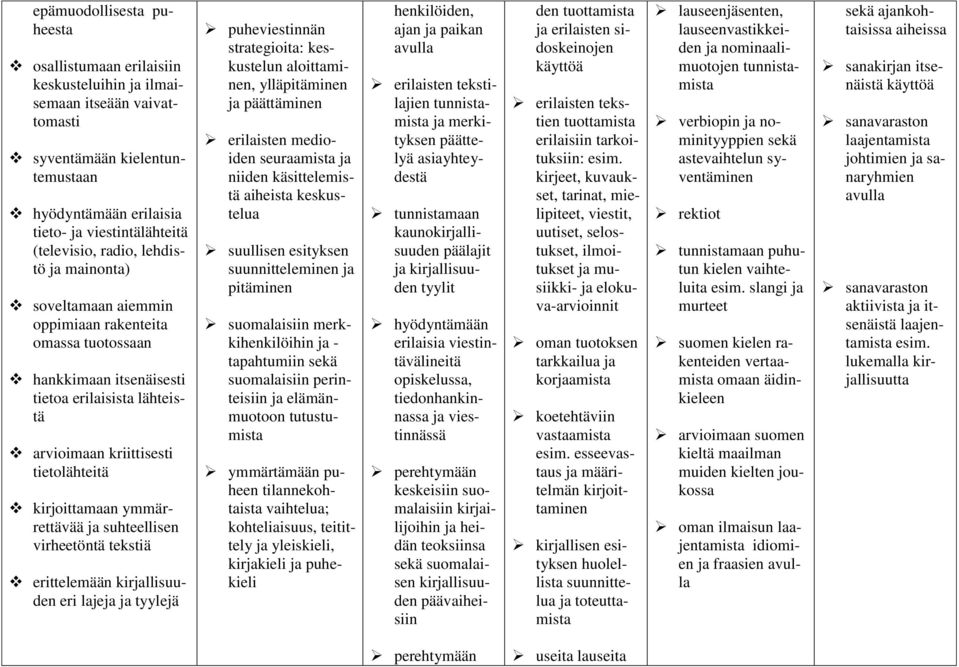 ymmärrettävää ja suhteellisen virheetöntä tekstiä erittelemään kirjallisuuden eri lajeja ja tyylejä puheviestinnän strategioita: keskustelun aloittaminen, ylläpitäminen ja päättäminen erilaisten