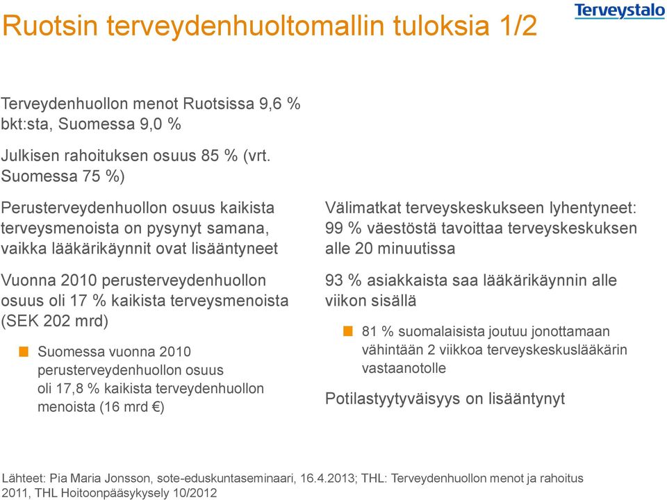 terveysmenoista (SEK 202 mrd) Suomessa vuonna 2010 perusterveydenhuollon osuus oli 17,8 % kaikista terveydenhuollon menoista (16 mrd ) Välimatkat terveyskeskukseen lyhentyneet: 99 % väestöstä