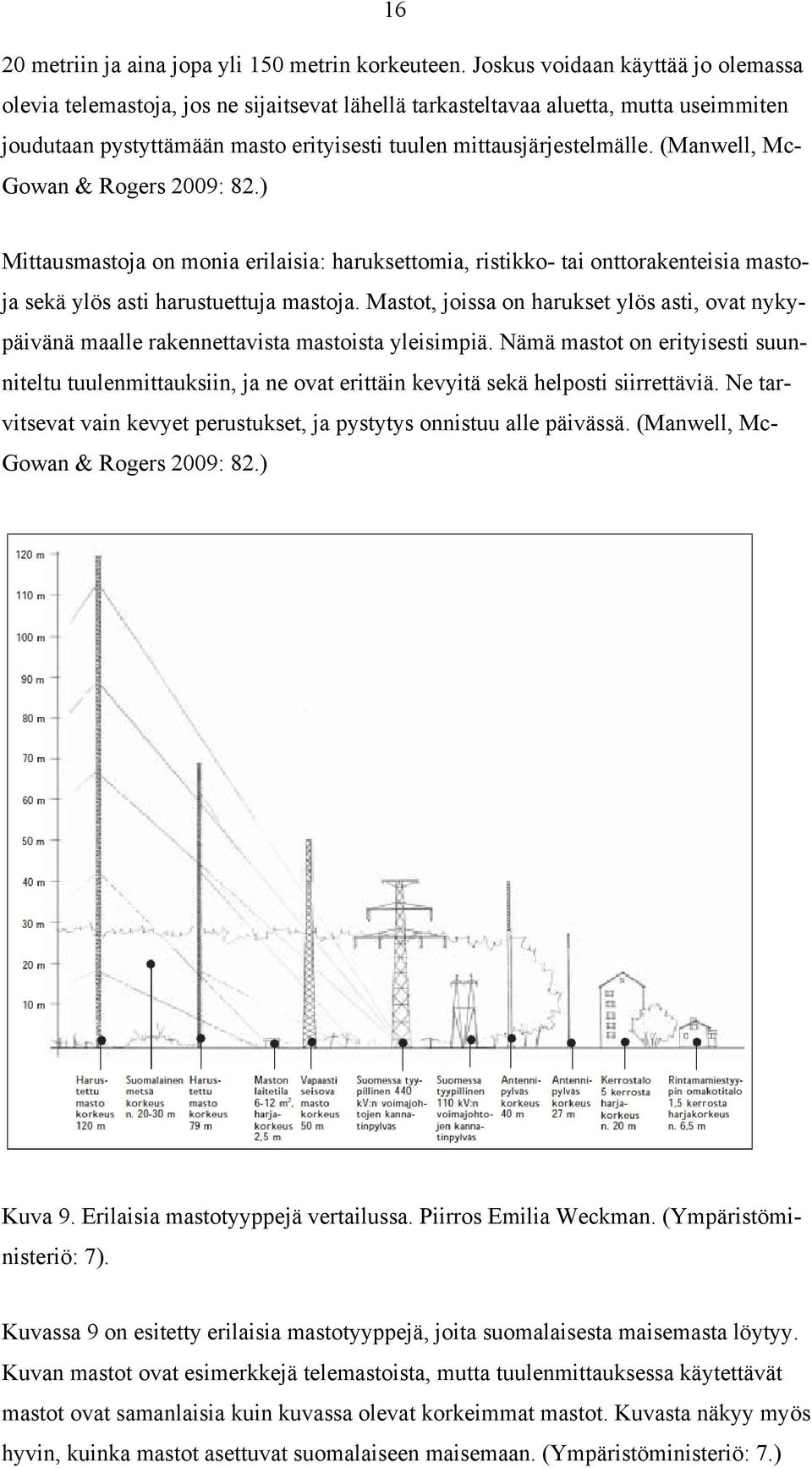 (Manwell, Mc- Gowan & Rogers 2009: 82.) Mittausmastoja on monia erilaisia: haruksettomia, ristikko- tai onttorakenteisia mastoja sekä ylös asti harustuettuja mastoja.