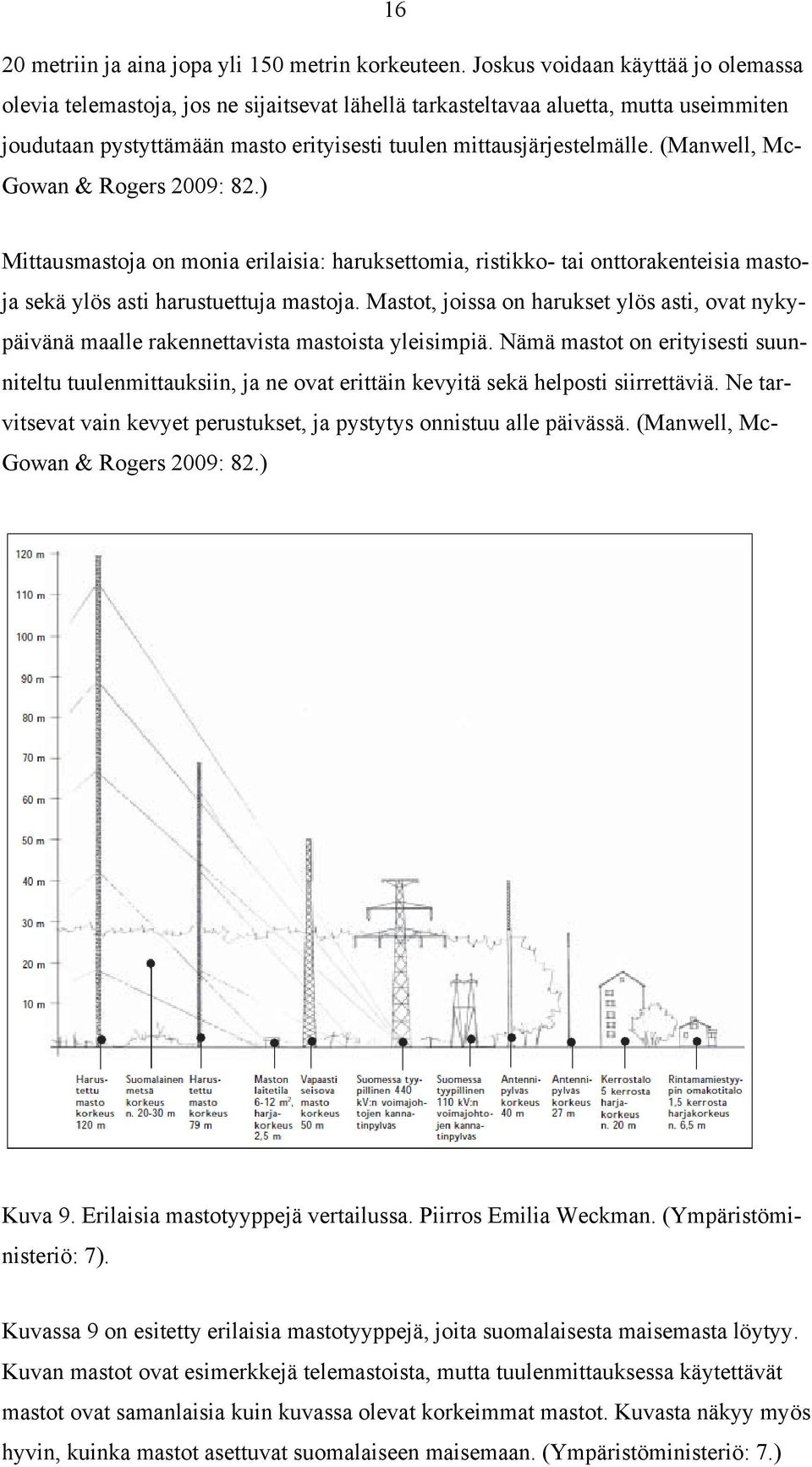 (Manwell, Mc- Gowan & Rogers 2009: 82.) Mittausmastoja on monia erilaisia: haruksettomia, ristikko- tai onttorakenteisia mastoja sekä ylös asti harustuettuja mastoja.