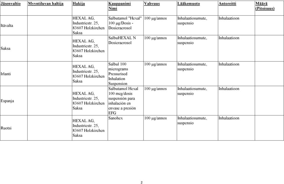 Inhalaatioon Irlanti Espanja Ruotsi HEXAL AG, Industriestr. 25, 83607 Holzkirchen HEXAL AG, Industriestr.