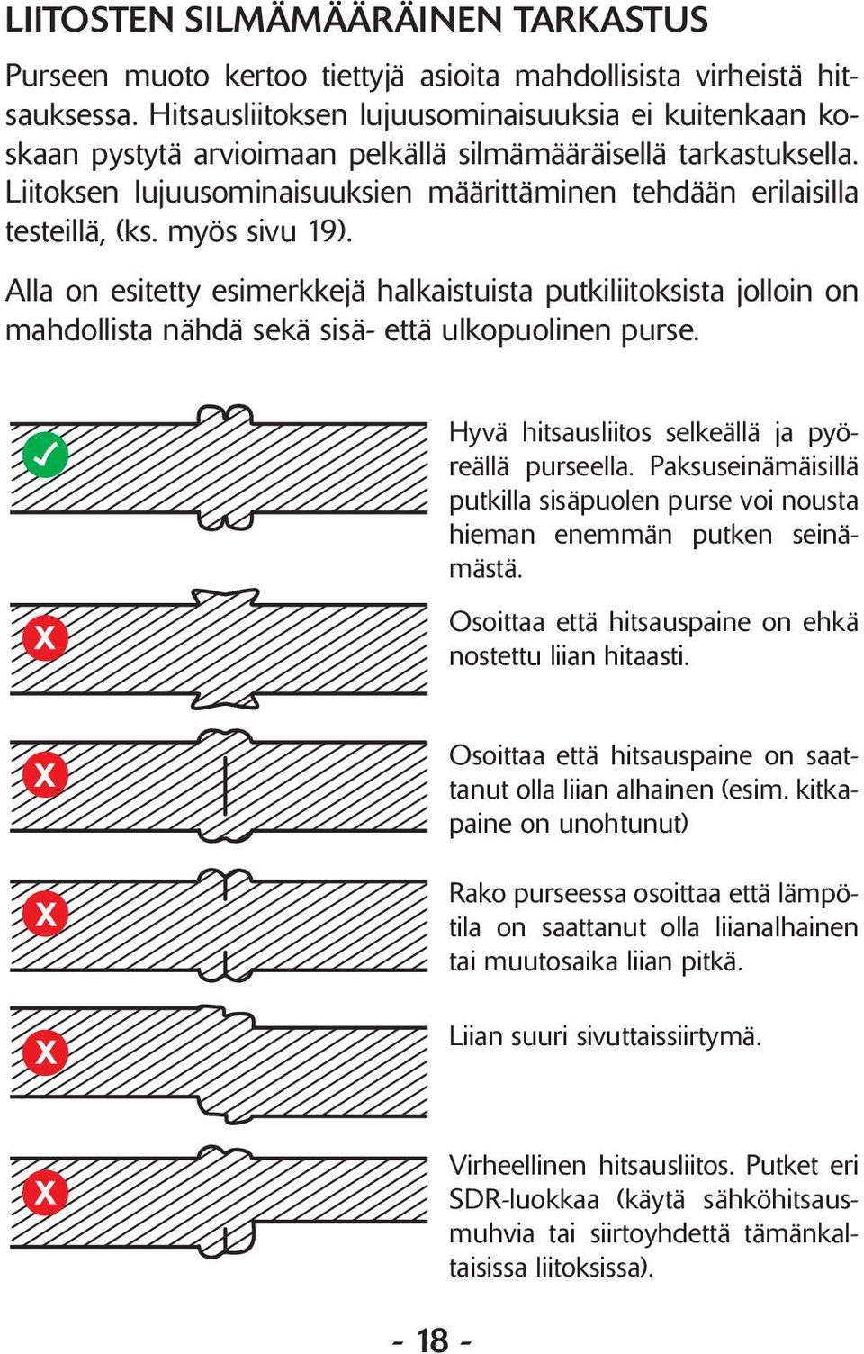 myös sivu 19). Alla on esitetty esimerkkejä halkaistuista putkiliitoksista jolloin on mahdollista nähdä sekä sisä- että ulkopuolinen purse. Hyvä hitsausliitos selkeällä ja pyöreällä purseella.