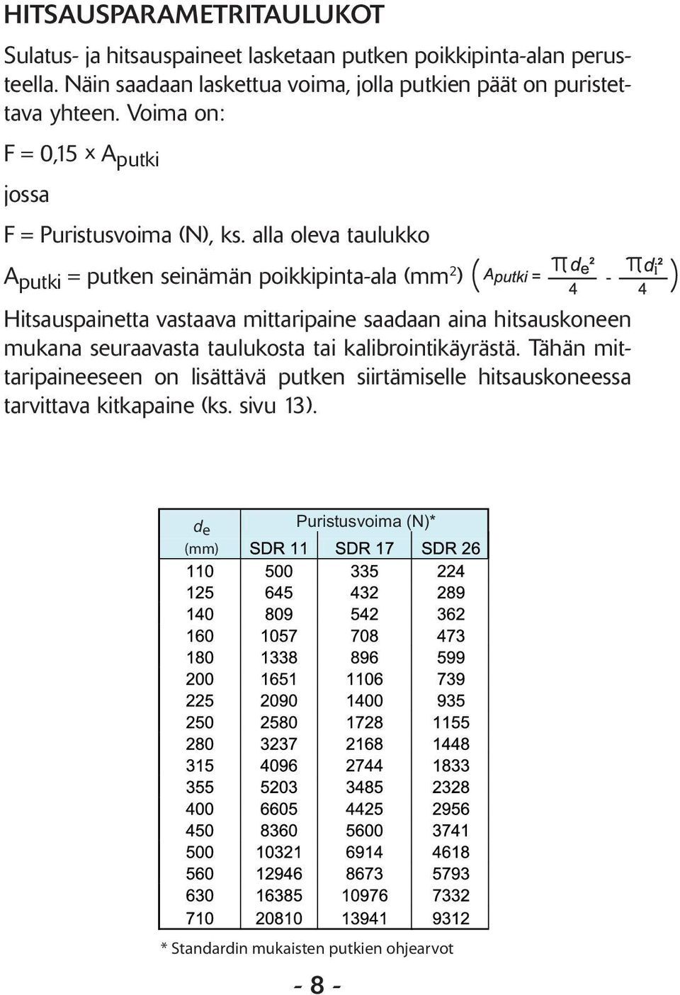 alla oleva taulukko A putki = putken seinämän poikkipinta-ala (mm 2 ) Hitsauspainetta vastaava mittaripaine saadaan aina hitsauskoneen mukana