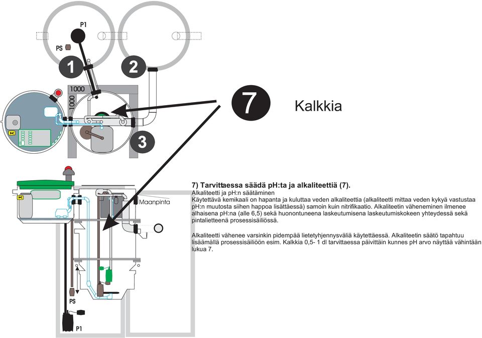 happoa lisättäessä) samoin kuin nitrifikaatio.