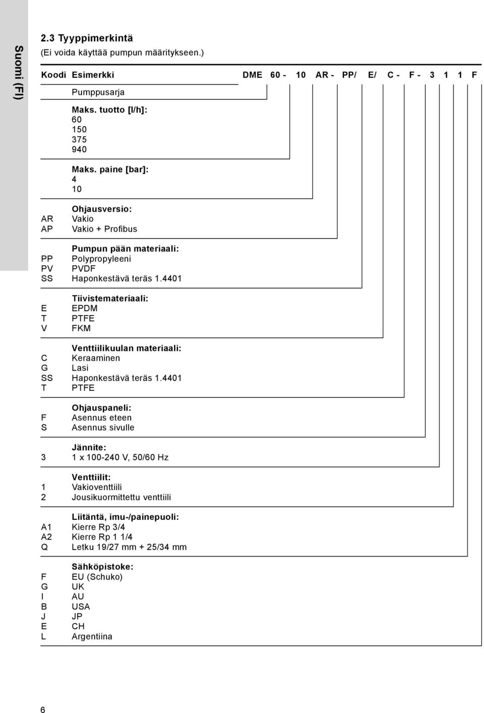 4401 Tiivistemateriaali: EPDM PTFE FKM Venttiilikuulan materiaali: Keraaminen Lasi Haponkestävä teräs 1.