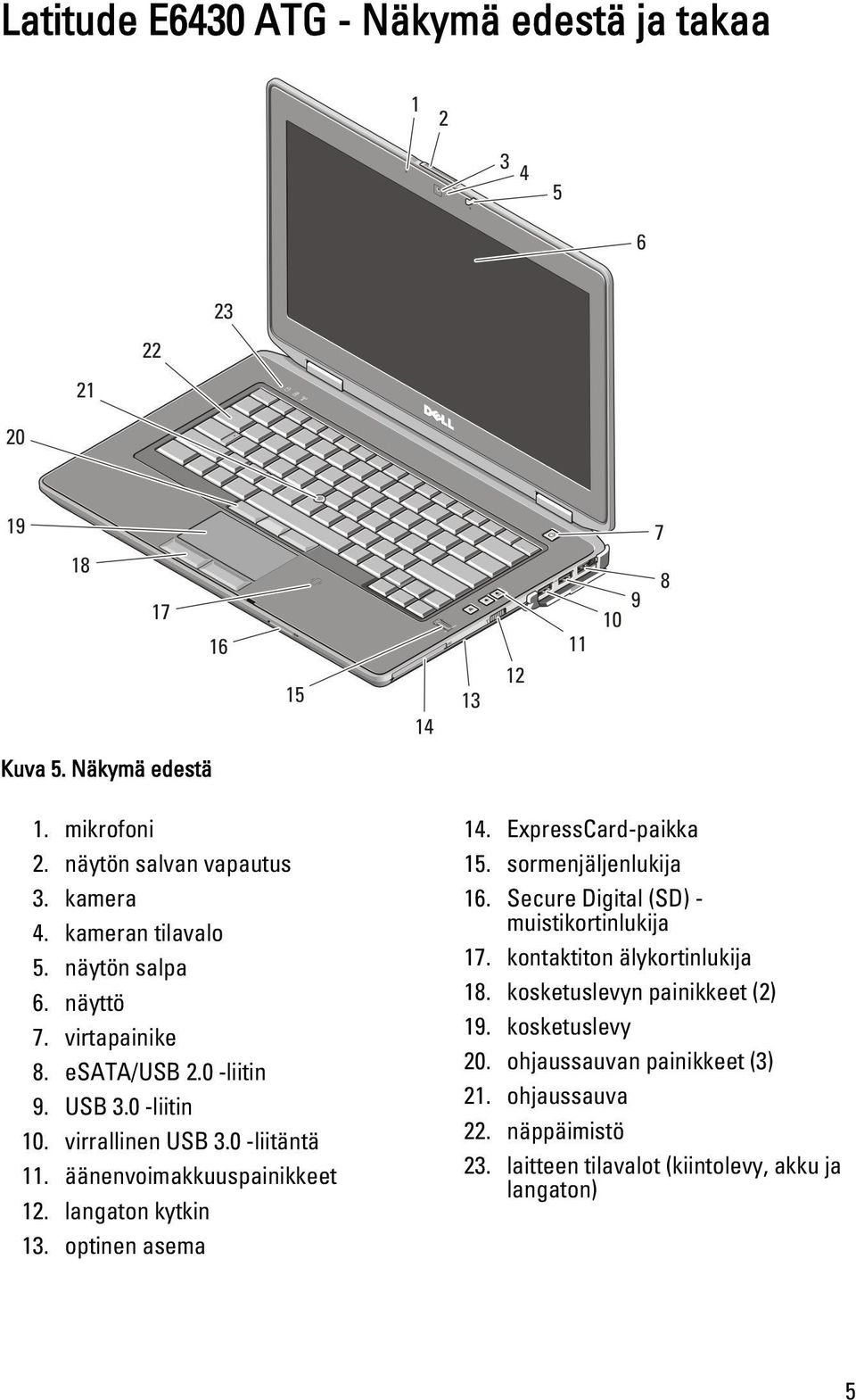 optinen asema 14. ExpressCard-paikka 15. sormenjäljenlukija 16. Secure Digital (SD) - muistikortinlukija 17. kontaktiton älykortinlukija 18.