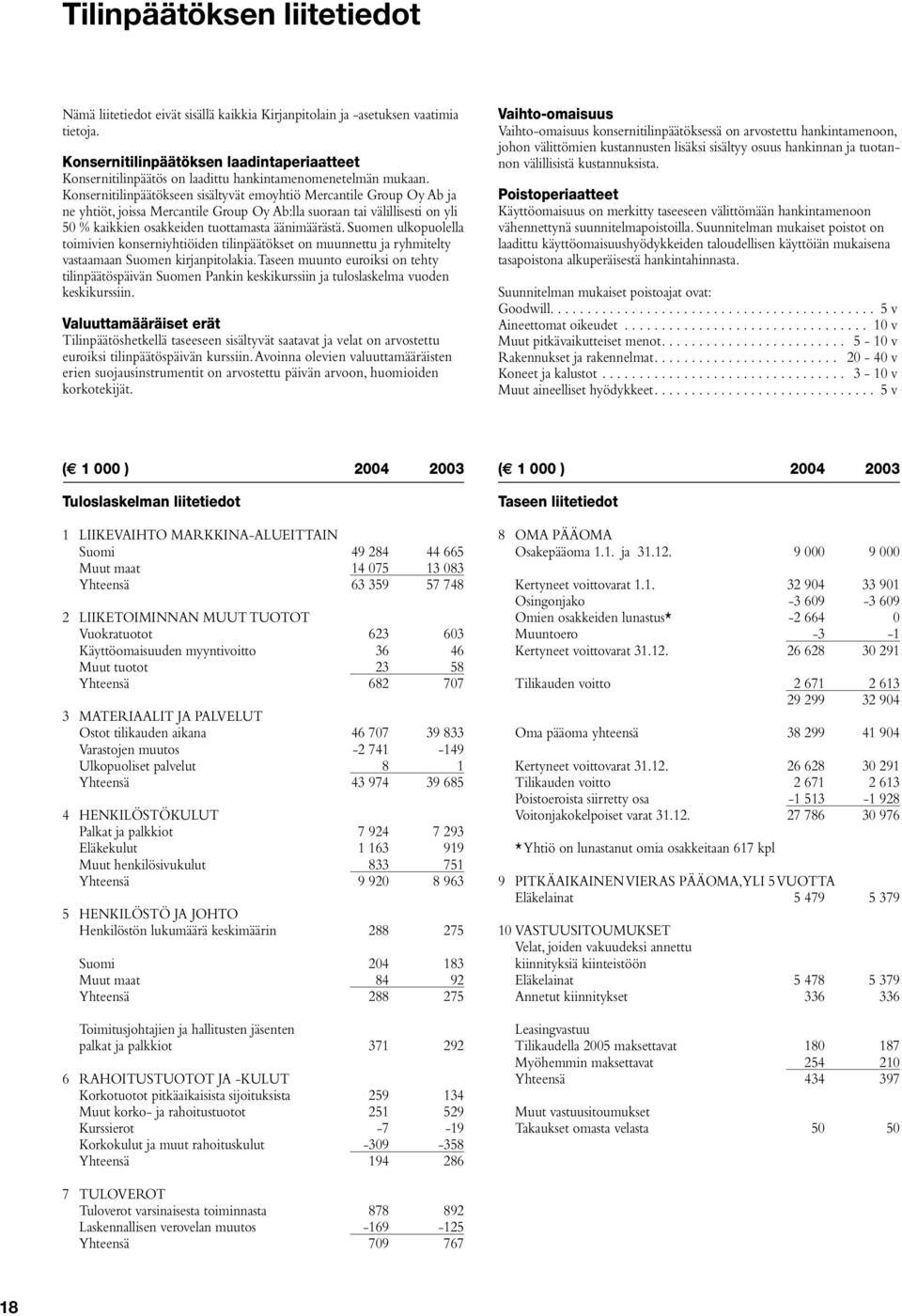 Konsernitilinpäätökseen sisältyvät emoyhtiö Mercantile Group Oy Ab ja ne yhtiöt, joissa Mercantile Group Oy Ab:lla suoraan tai välillisesti on yli 50 % kaikkien osakkeiden tuottamasta äänimäärästä.