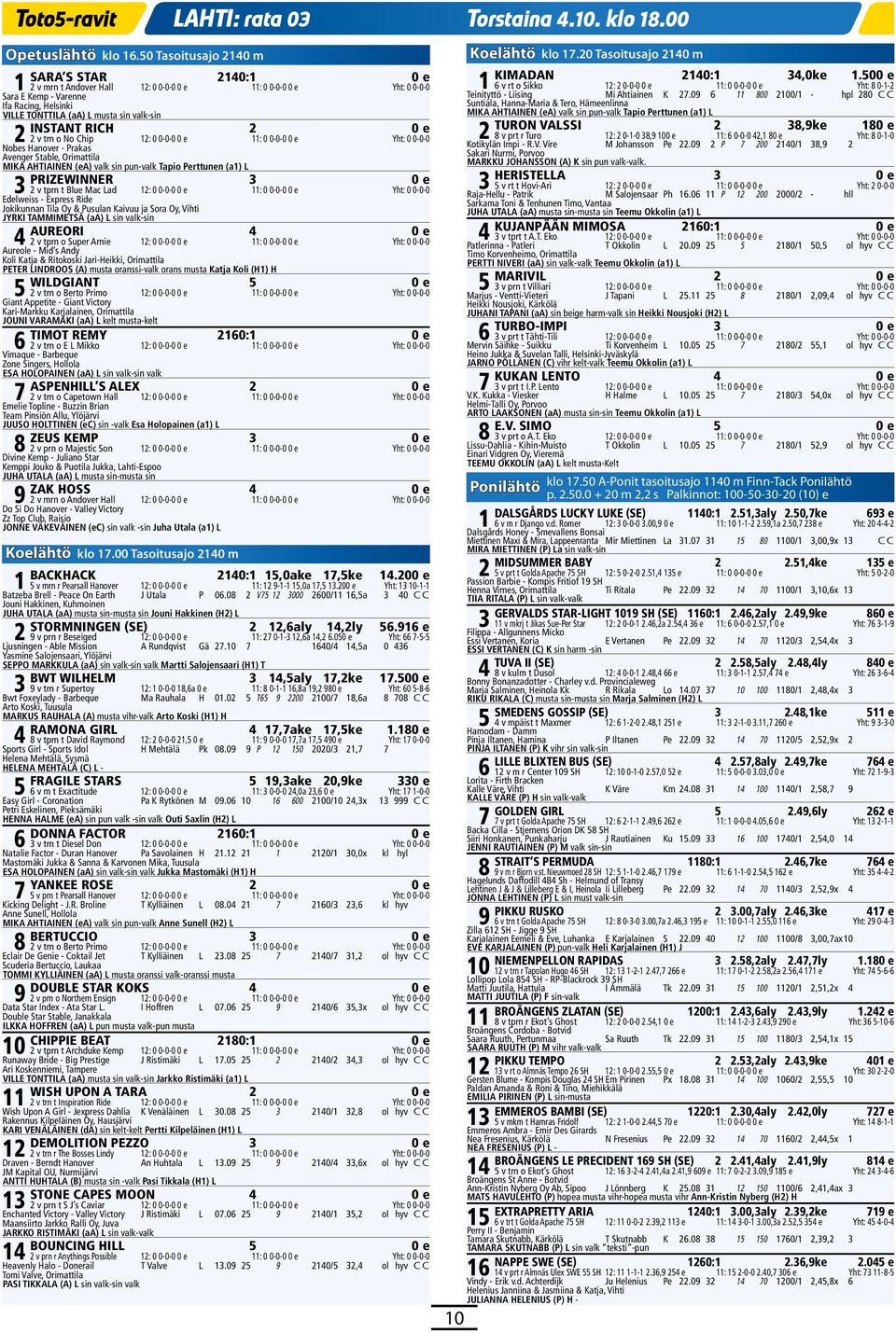 INSTANT RICH 2 0 e 2 2 v trn o No Chip 12: 0 0-0-0 0 e 11: 0 0-0-0 0 e Yht: 0 0-0-0 Nobes Hanover - Prakas Avenger Stable, Orimattila MIKA AHTIAINEN (ea) valk sin pun-valk Tapio Perttunen (a1) L