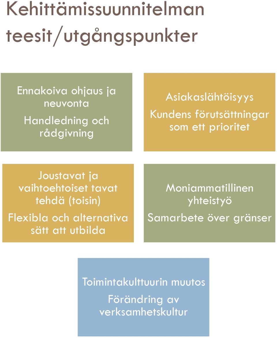 vaihtoehtoiset tavat tehdä (toisin) Flexibla och alternativa sätt att utbilda