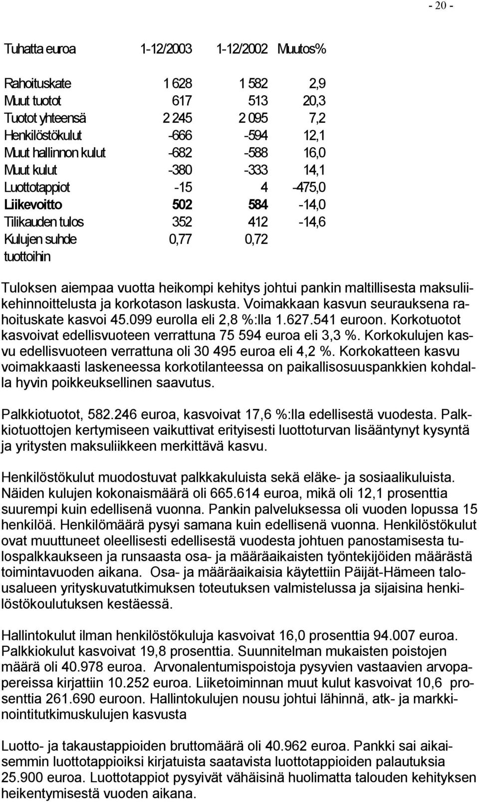 maltillisesta maksuliikehinnoittelusta ja korkotason laskusta. Voimakkaan kasvun seurauksena rahoituskate kasvoi 45.099 eurolla eli 2,8 %:lla 1.627.541 euroon.