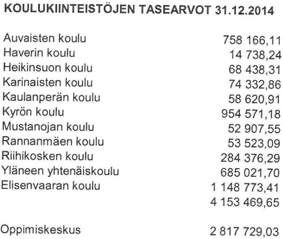 koulu Mustanojan koulu Rannanmäen koulu Riihikosken koulu Yläneen yhtenäiskoulu Elisenvaaran