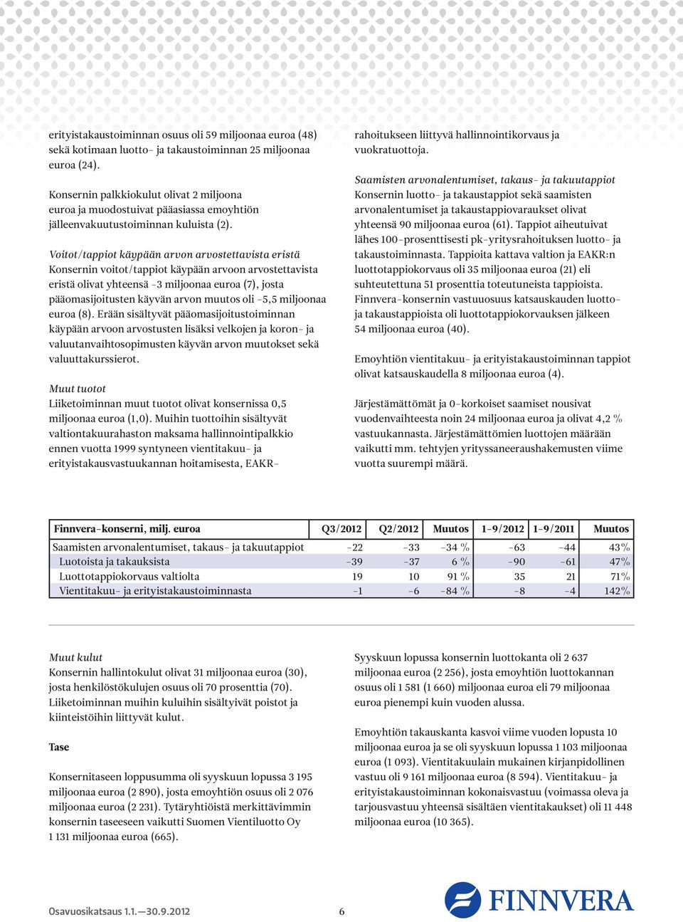 Voitot/tappiot käypään arvon arvostettavista eristä Konsernin voitot/tappiot käypään arvoon arvostettavista eristä olivat yhteensä -3 miljoonaa euroa (7), josta pääomasijoitusten käyvän arvon muutos