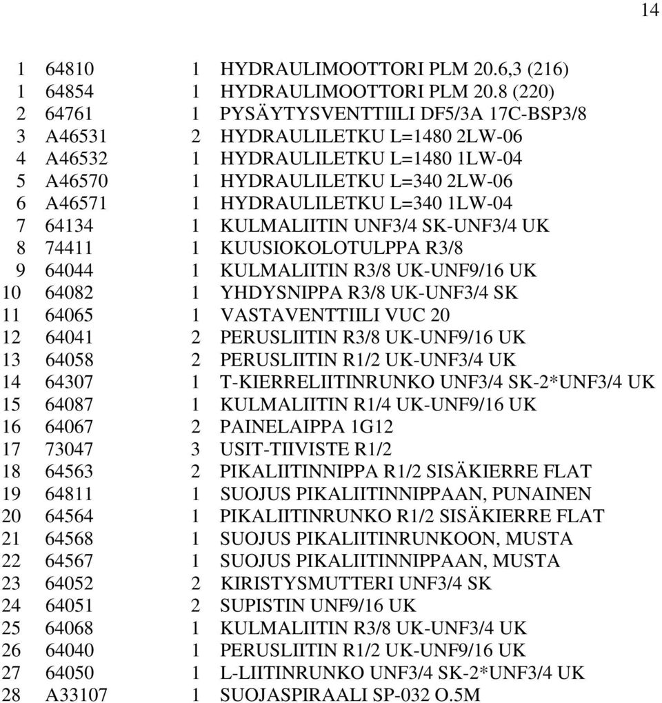 L=340 1LW-04 7 64134 1 KULMALIITIN UNF3/4 SK-UNF3/4 UK 8 74411 1 KUUSIOKOLOTULPPA R3/8 9 64044 1 KULMALIITIN R3/8 UK-UNF9/16 UK 10 64082 1 YHDYSNIPPA R3/8 UK-UNF3/4 SK 11 64065 1 VASTAVENTTIILI VUC