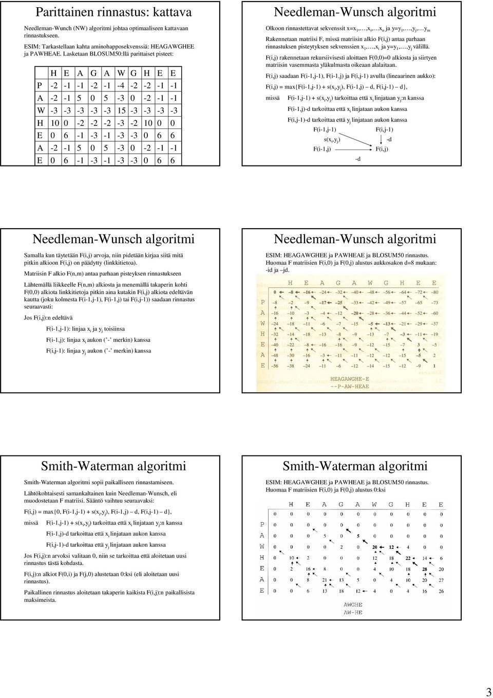 0 6 6 5 0 5-3 0-2 -1-1 -1-3 -1-3 -3 0 6 6 Needleman-Wunsch algoritmi Olkoon rinnastettavat sekvenssit x=x 1,,x i, x n ja y=y 1,,y j, y m Rakennetaan matriisi F, missä matriisin alkio F(i,j) antaa