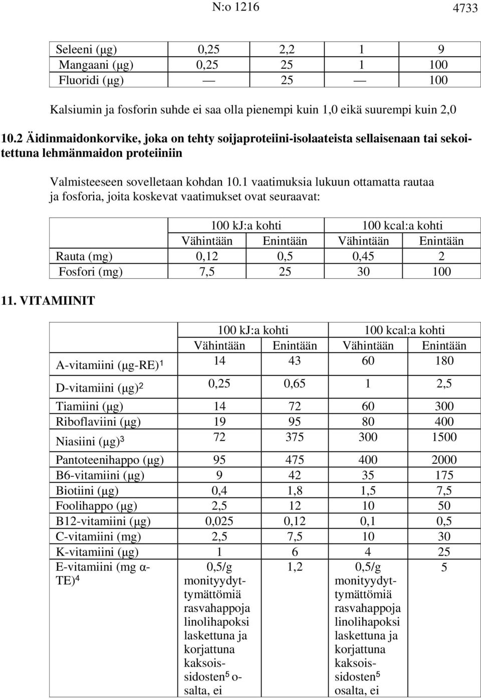 1 vaatimuksia lukuun ottamatta rautaa ja fosforia, joita koskevat vaatimukset ovat seuraavat: 11.