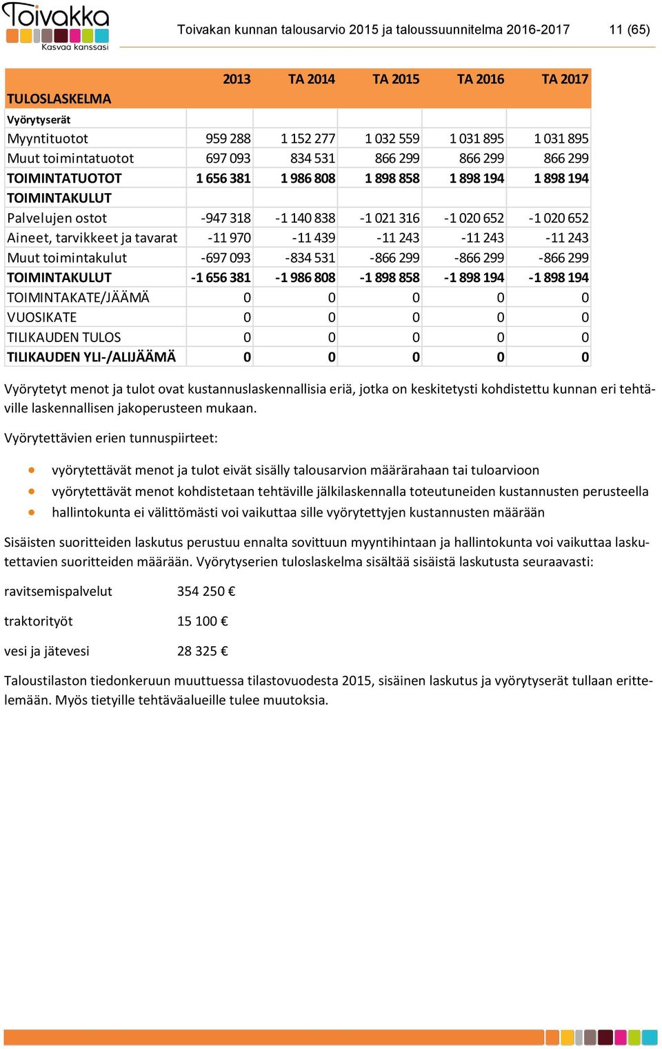 Vyörytettävien erien tunnuspiirteet: 2013 2014 2015 2016 2017 Vyörytyserät Myyntituotot 959 288 1 152 277 1 032 559 1 031 895 1 031 895 Muut toimintatuotot 697 093 834 531 866 299 866 299 866 299