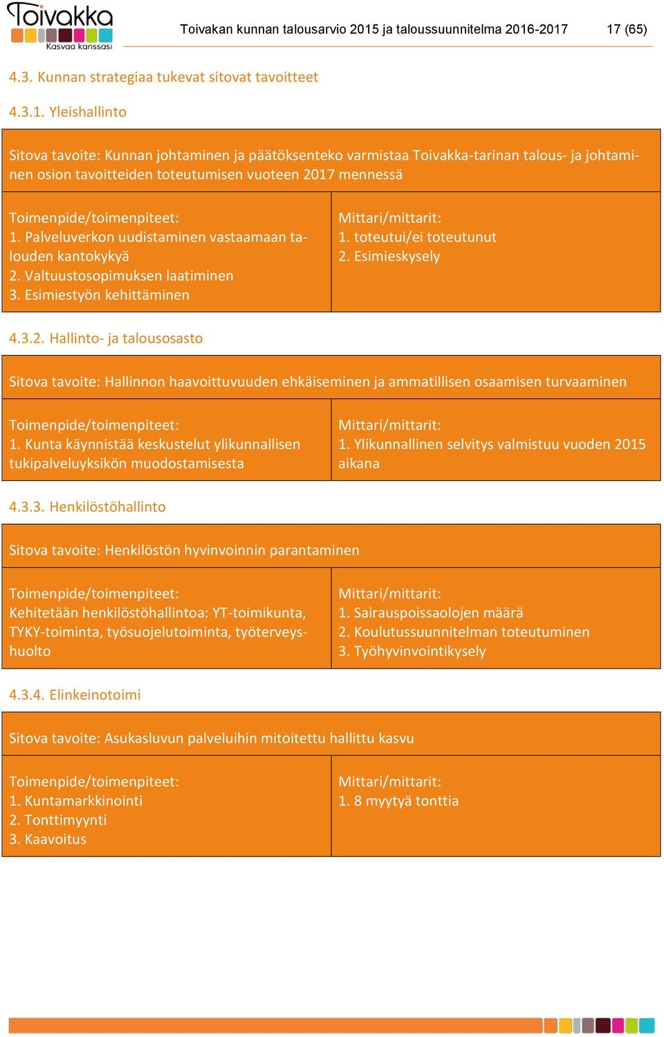 -2017 17 (65) 4.3. Kunnan strategiaa tukevat sitovat tavoitteet 4.3.1. Yleishallinto Sitova tavoite: Kunnan johtaminen ja päätöksenteko varmistaa Toivakka-tarinan talous- ja johtaminen osion