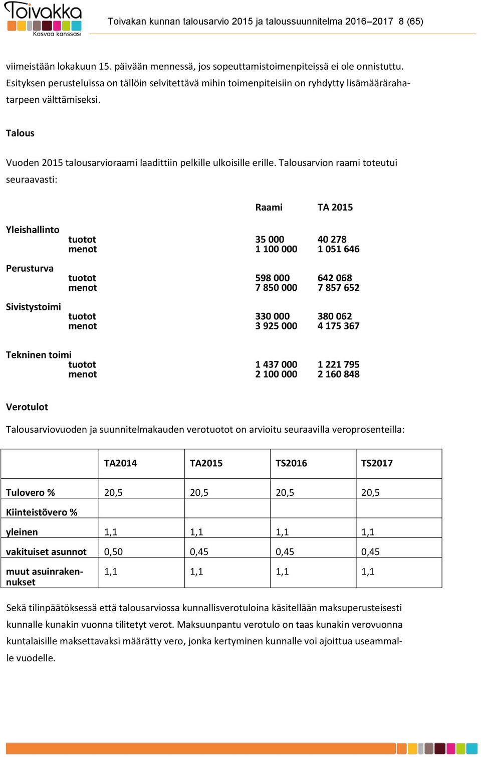 Talousarvion raami toteutui seuraavasti: Raami 2015 Yleishallinto Perusturva tuotot 35 000 40 278 menot 1 100 000 1 051 646 tuotot 598 000 642 068 menot 7 850 000 7 857 652 Sivistystoimi tuotot 330