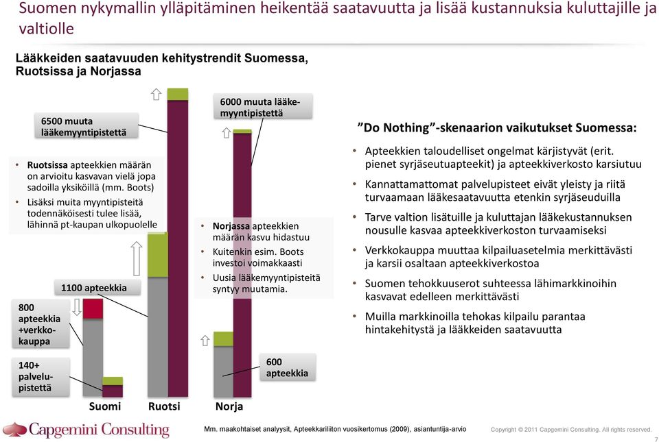 Boots) Lisäksi muita myyntipisteitä todennäköisesti tulee lisää, lähinnä pt-kaupan ulkopuolelle 800 apteekkia +verkkokauppa 1100 apteekkia 6000 muuta lääkemyyntipistettä Norjassa apteekkien määrän