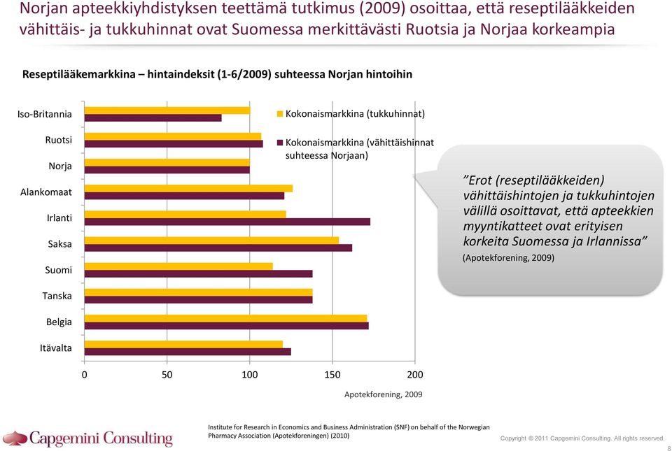 Norjaan) Erot (reseptilääkkeiden) vähittäishintojen ja tukkuhintojen välillä osoittavat, että apteekkien myyntikatteet ovat erityisen korkeita Suomessa ja Irlannissa (Apotekforening, 2009)