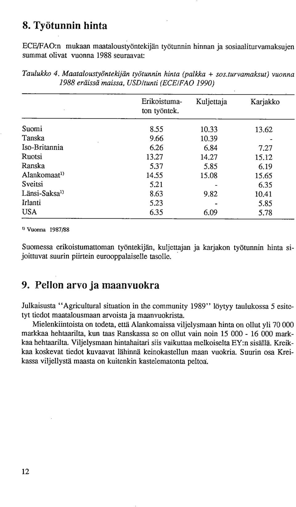 27 15.12 Ranska 5.37 5.85 6.19 Alankomaatn 14.55 15.08 15.65 Sveitsi 5.21-6.35 Länsi-Saksan 8.63 9.82 10.41 Irlanti 5.23 5.85 USA 6.35 6.09 5.
