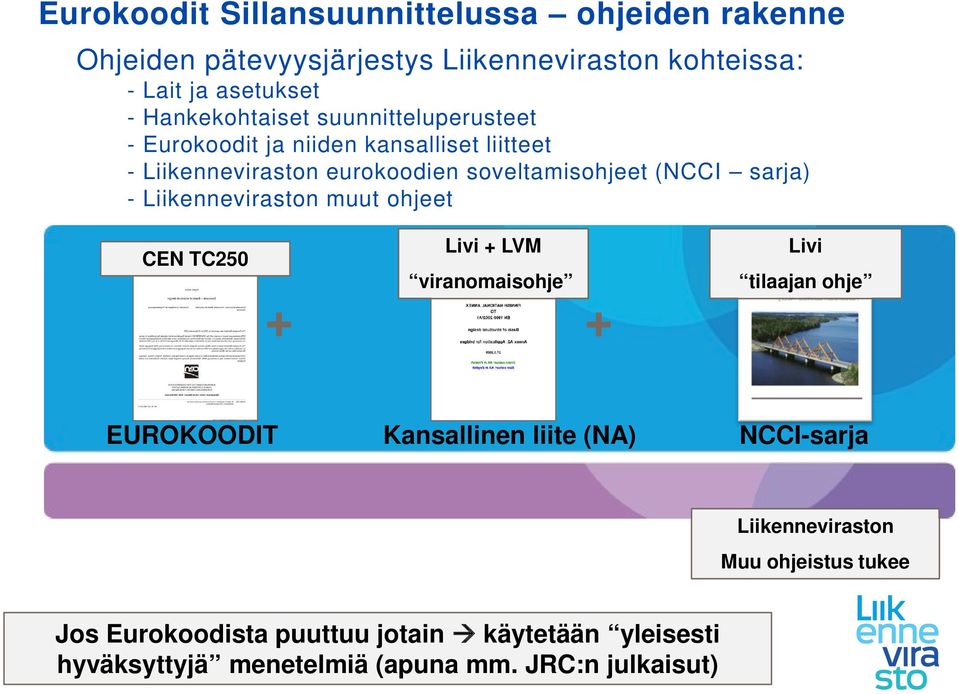 sarja) - Liikenneviraston muut ohjeet CEN TC250 + Livi + LVM viranomaisohje + Livi tilaajan ohje EUROKOODIT Kansallinen liite (NA)