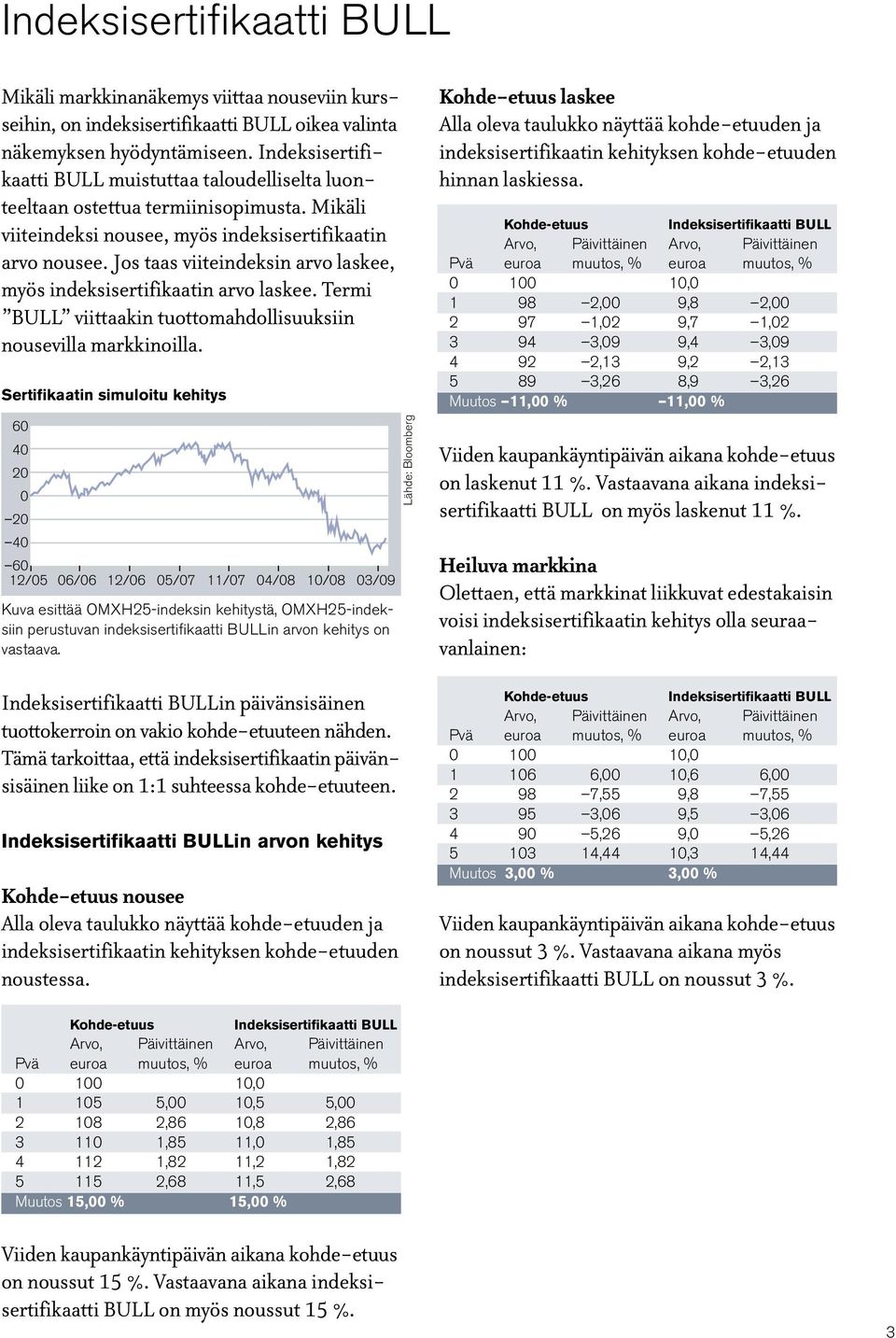 Jos taas viiteindeksin arvo laskee, myös indeksisertifikaatin arvo laskee. Termi BULL viittaakin tuottomahdollisuuksiin nousevilla markkinoilla.