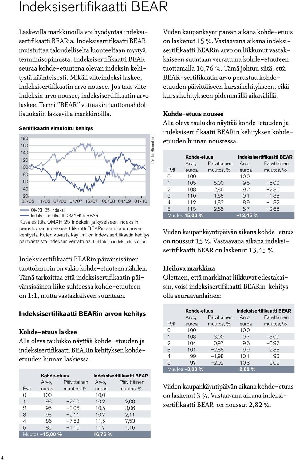 Jos taas viite - indeksin arvo nousee, indeksisertifikaatin arvo laskee. Termi BEAR viittaakin tuottomahdollisuuksiin laskevilla markkinoilla.