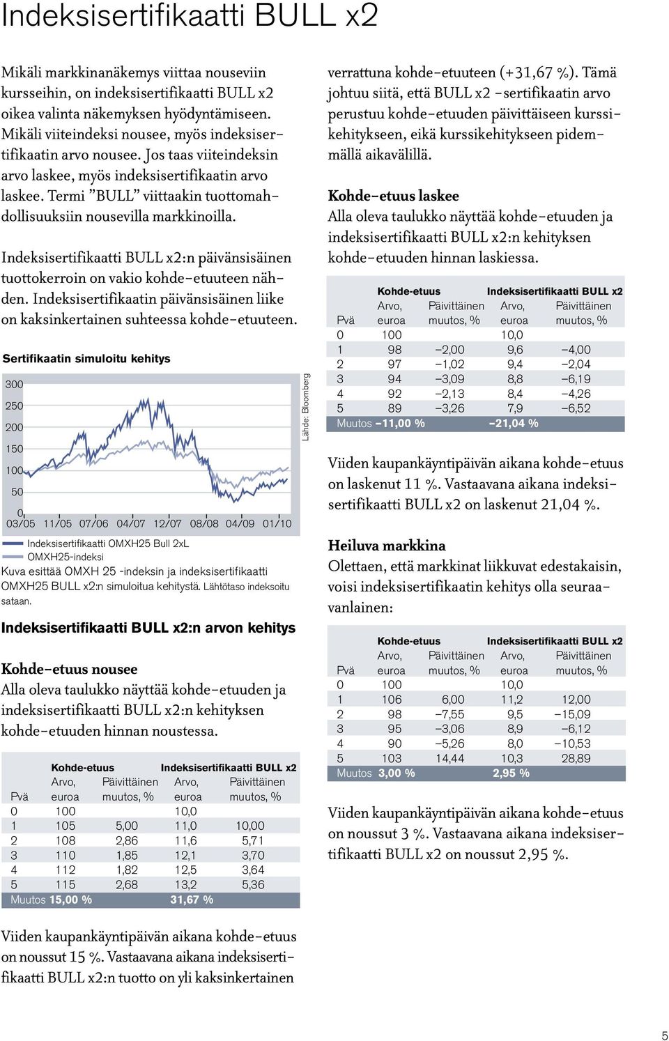 Termi BULL viittaakin tuottomahdollisuuksiin nousevilla markkinoilla. Indeksisertifikaatti BULL x2:n päivänsisäinen tuottokerroin on vakio kohde-etuuteen nähden.