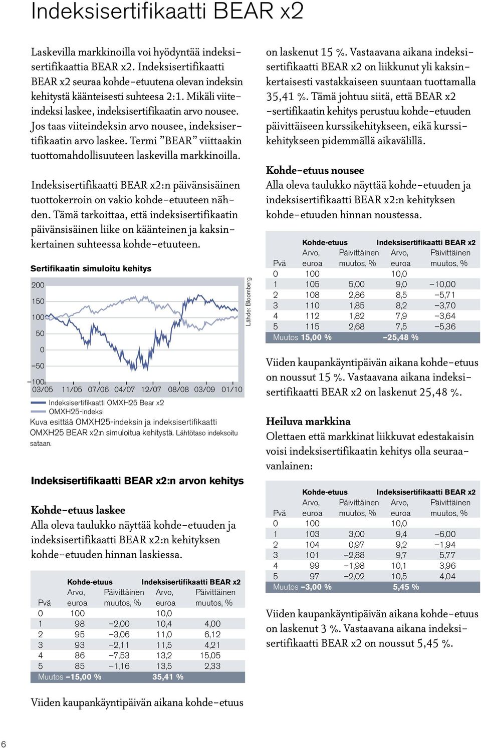 Jos taas viiteindeksin arvo nousee, indeksisertifikaatin arvo laskee. Termi BEAR viittaakin tuottomahdollisuuteen laskevilla markkinoilla.