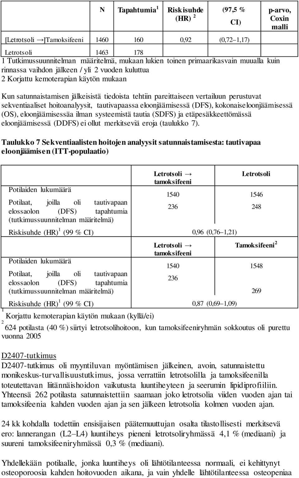 sekventiaaliset hoitoanalyysit, tautivapaassa eloonjäämisessä (DFS), kokonaiseloonjäämisessä (OS), eloonjäämisessäa ilman systeemistä tautia (SDFS) ja etäpesäkkeettömässä eloonjäämisessä (DDFS) ei