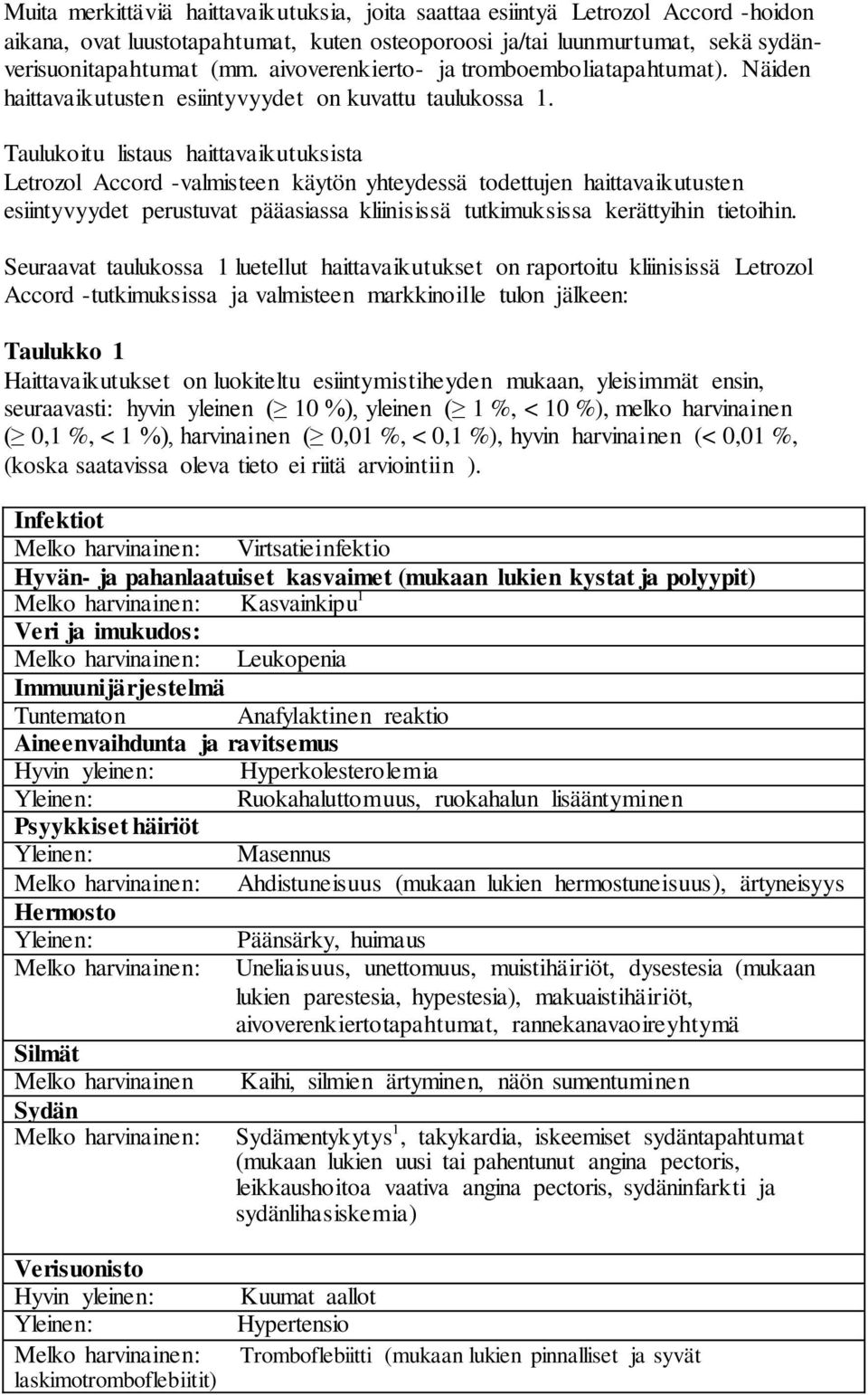 Taulukoitu listaus haittavaikutuksista Letrozol Accord -valmisteen käytön yhteydessä todettujen haittavaikutusten esiintyvyydet perustuvat pääasiassa kliinisissä tutkimuksissa kerättyihin tietoihin.