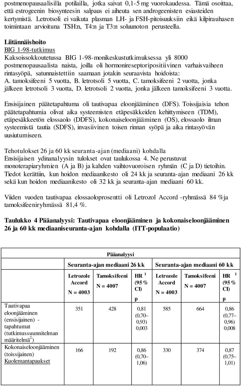 Liitännäishoito BIG 1-98-tutkimus Kaksoissokkoutetussa BIG 1-98-monikeskustutkimuksessa yli 8000 postmenopausaalista naista, joilla oli hormonireseptoripositiivinen varhaisvaiheen rintasyöpä,