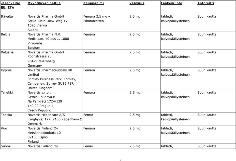 Medialaan, 40 bus 1, 1800 Vilvoorde Belgium Novartis Pharma GmbH Roonstrasse 25 90429 Nuernberg Germany Novartis Pharmaceuticals UK Limited Frimley Business Park, Frimley, Camberley, Surrey GU16 7SR