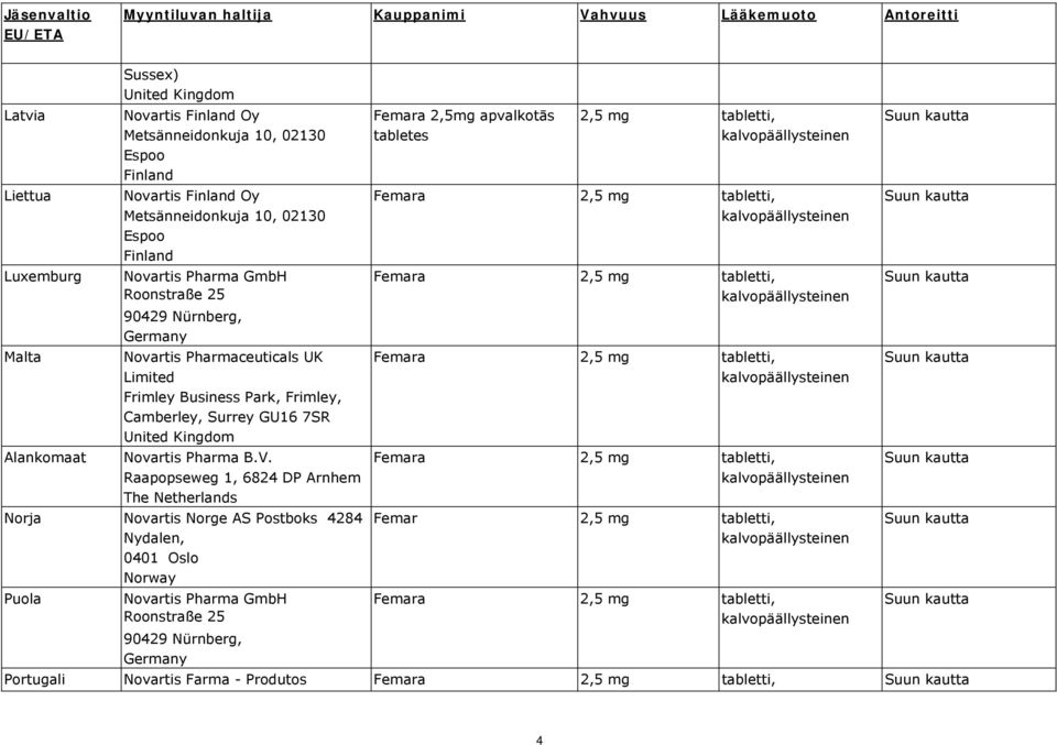 Surrey GU16 7SR United Kingdom Alankomaat Novartis Pharma B.V.