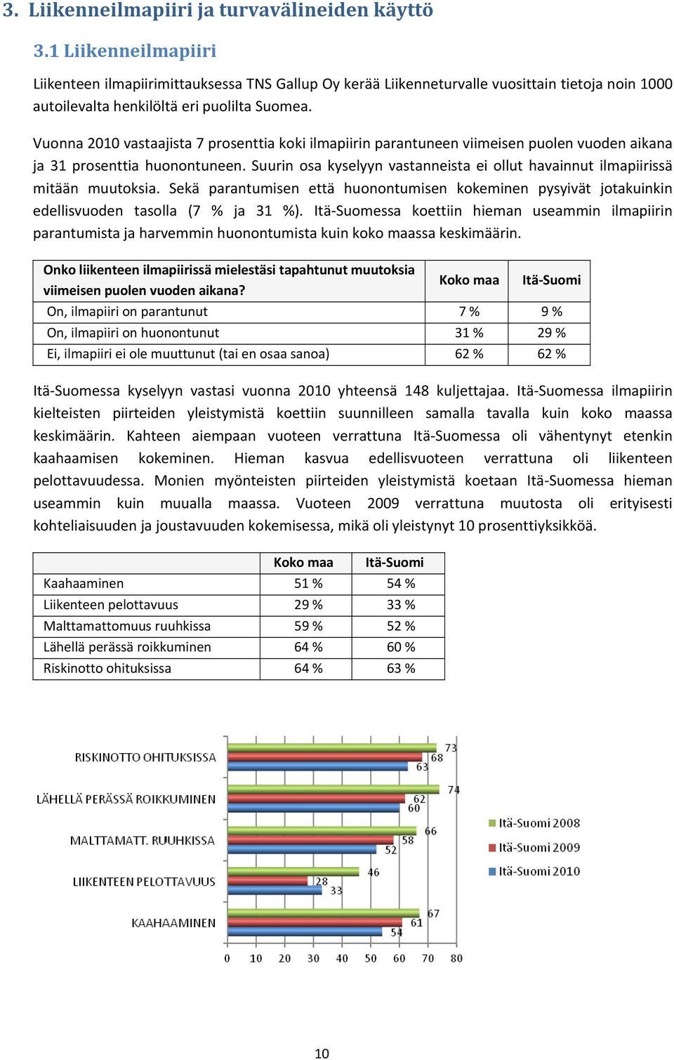 Vuonna 2010 vastaajista 7 prosenttia koki ilmapiirin parantuneen viimeisen puolen vuoden aikana ja 31 prosenttia huonontuneen.