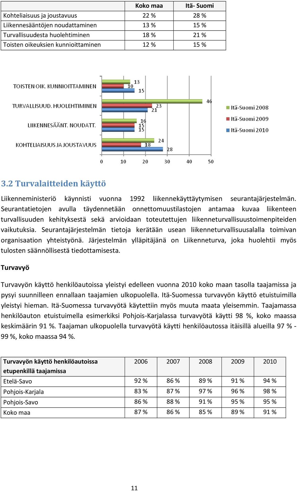 Seurantatietojen avulla täydennetään onnettomuustilastojen antamaa kuvaa liikenteen turvallisuuden kehityksestä sekä arvioidaan toteutettujen liikenneturvallisuustoimenpiteiden vaikutuksia.