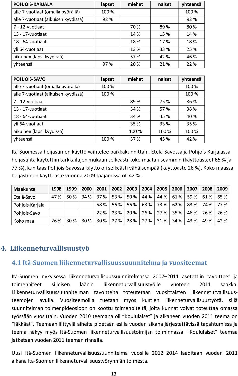 pyörällä) 100 % 100 % alle 7 vuotiaat (aikuisen kyydissä) 100 % 100 % 7 12 vuotiaat 89 % 75 % 86 % 13 17 vuotiaat 34 % 57 % 38 % 18 64 vuotiaat 34 % 45 % 40 % yli 64 vuotiaat 35 % 33 % 35 % aikuinen