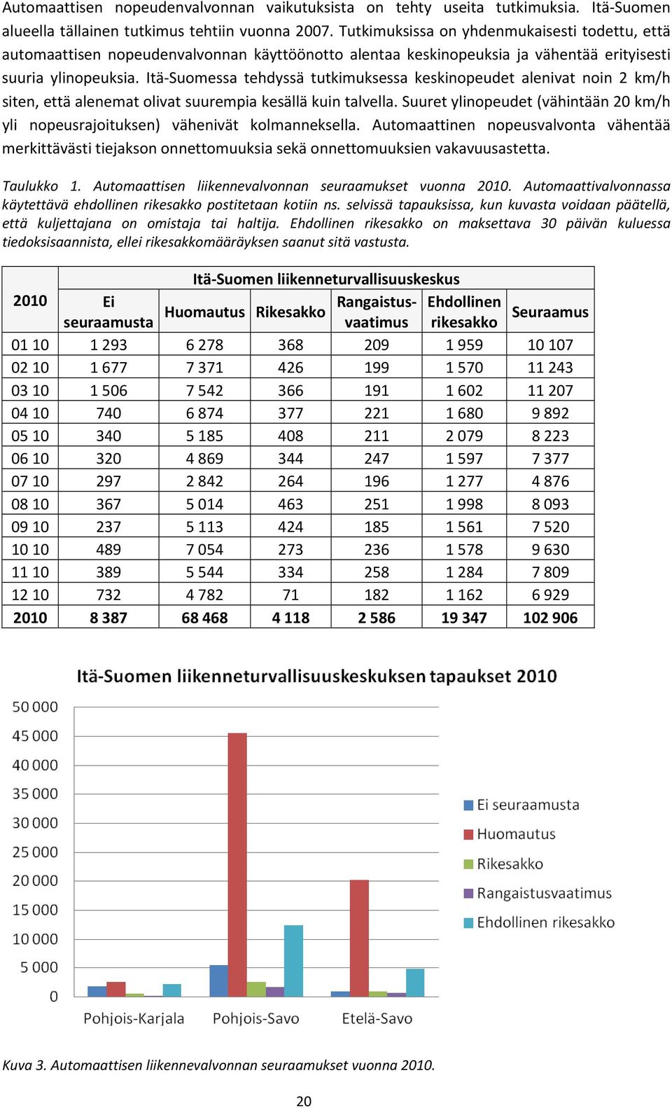 Itä Suomessa tehdyssä tutkimuksessa keskinopeudet alenivat noin 2 km/h siten, että alenemat olivat suurempia kesällä kuin talvella.