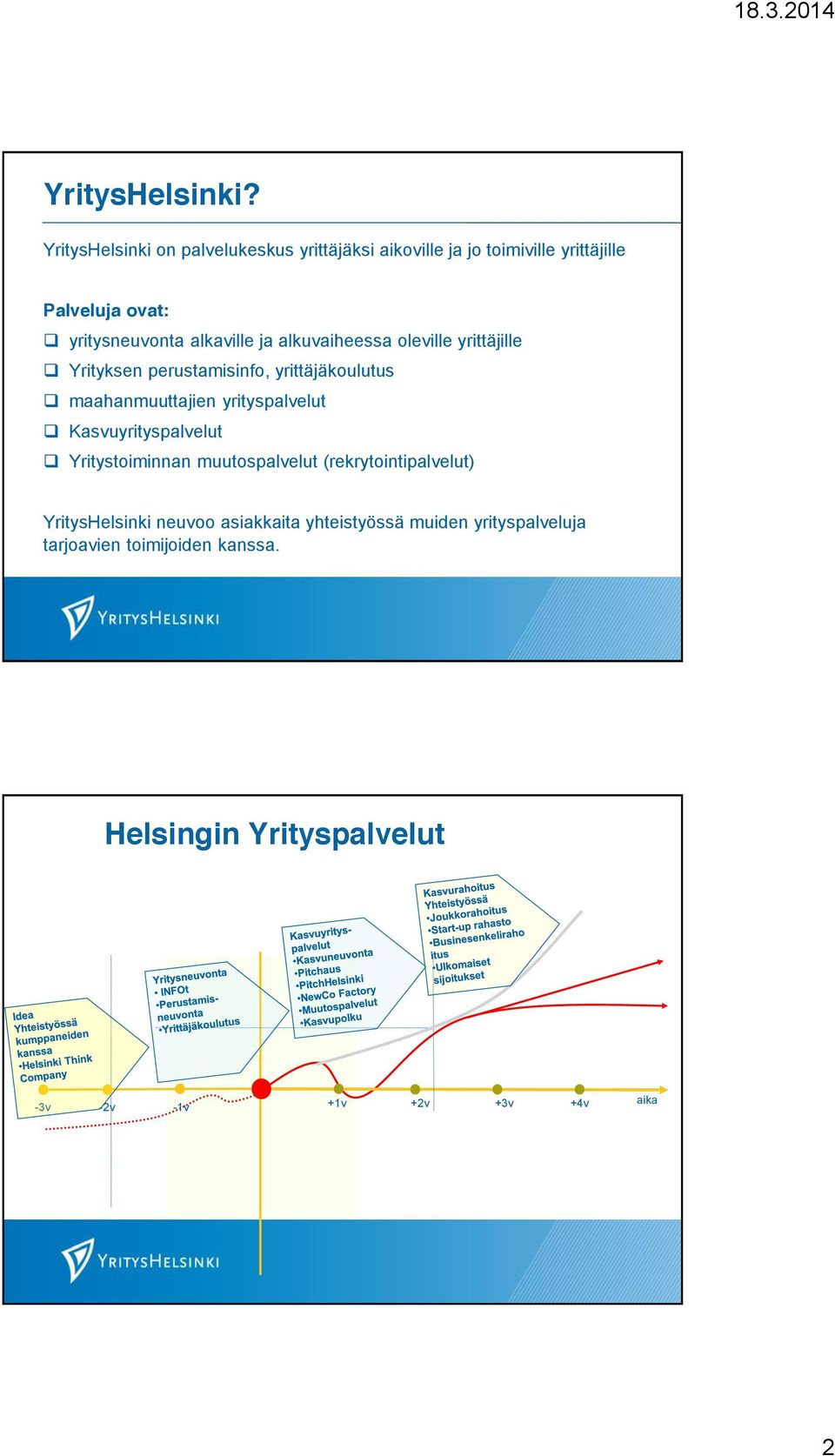 alkaville ja alkuvaiheessa oleville yrittäjille Yrityksen perustamisinfo, yrittäjäkoulutus maahanmuuttajien