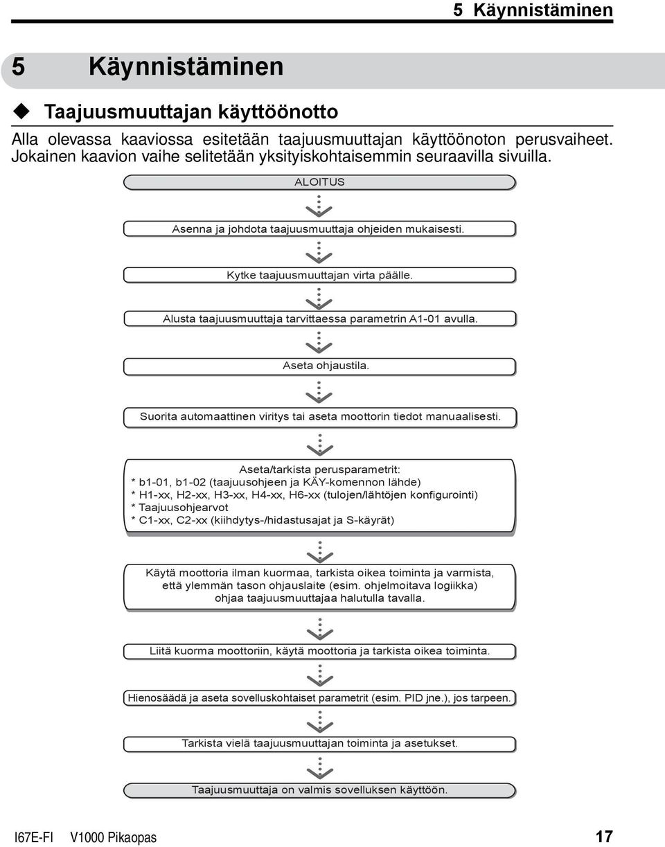 Alusta taajuusmuuttaja tarvittaessa parametrin A1-01 avulla. Aseta ohjaustila. Suorita automaattinen viritys tai aseta moottorin tiedot manuaalisesti.