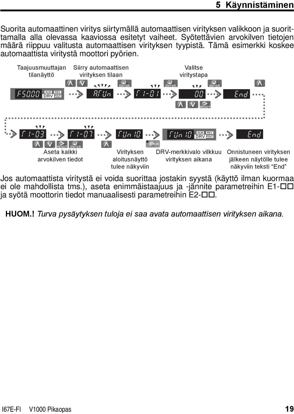 SUOMI Taajuusmuuttajan tilanäyttö Siirry automaattisen virityksen tilaan Valitse viritystapa Aseta kaikki arvokilven tiedot Virityksen aloitusnäyttö tulee näkyviin DRV-merkkivalo vilkkuu virityksen