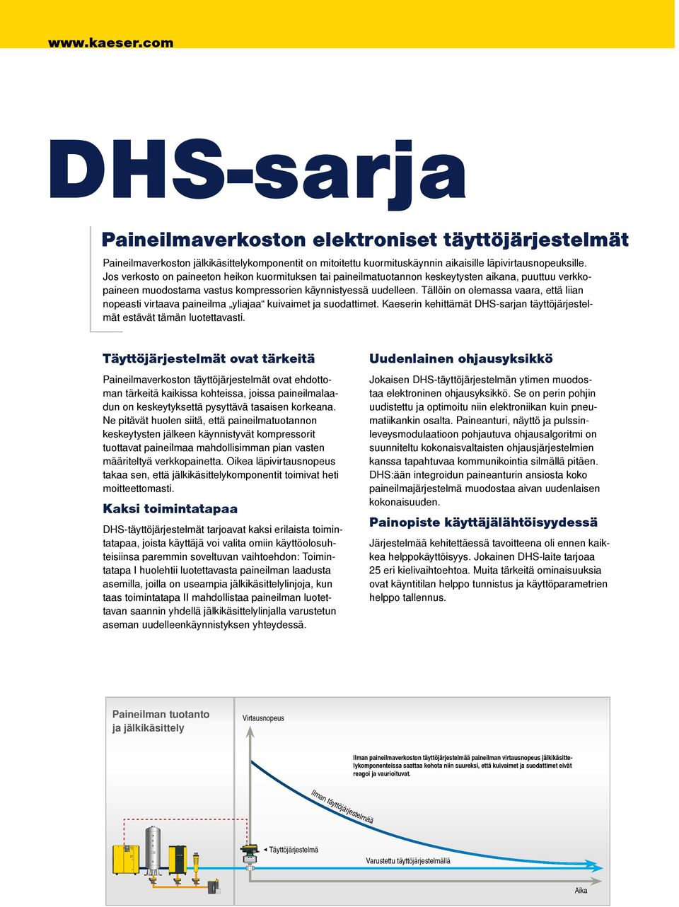 Tällöin on olemassa vaara, että liian nopeasti virtaava paineilma yliajaa kuivaimet ja suodattimet. Kaeserin kehittämät DHS-sarjan täyttöjärjestelmät estävät tämän luotettavasti.