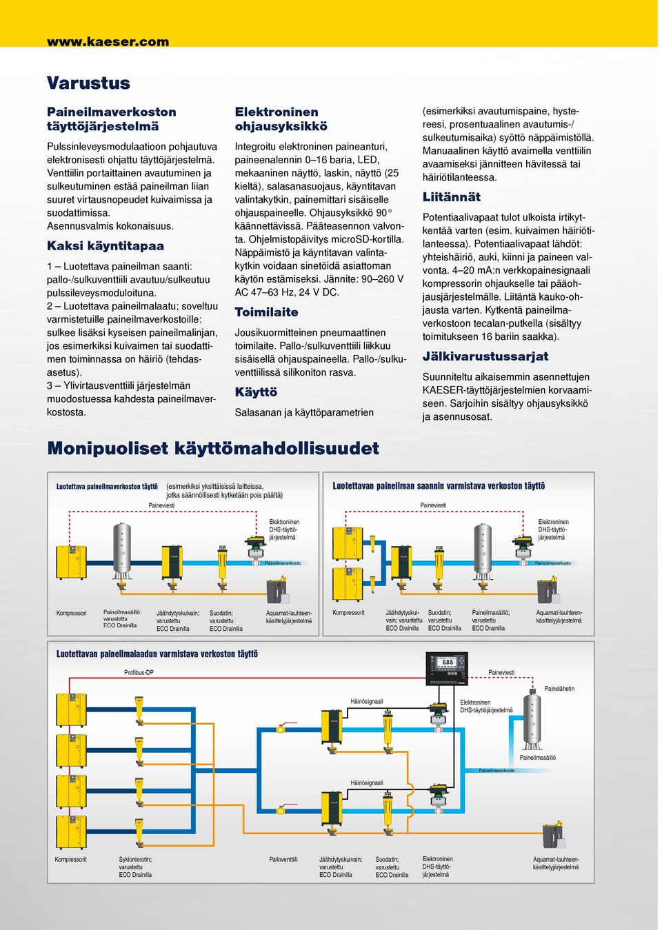 Integroitu elektroninen paineanturi, paineenalennin 06 ia, LED, mekaaninen näyttö, laskin, näyttö (25 kieltä), salasanasuojaus, käyntitavan valintakytkin, painemittari sisäiselle ohjauspaineelle.