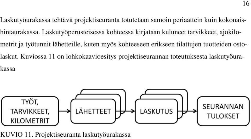 Laskutyöperusteisessa kohteessa kirjataan kuluneet tarvikkeet, ajokilometrit ja työtunnit