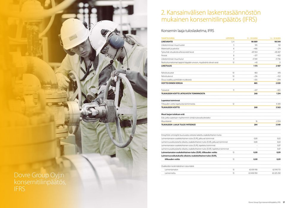 2013 LIIKEVAIHTO 3, 4 98 889 98 544 Liiketoiminnan muut tuotot 5 105 132 Materiaalit ja palvelut 6 406 274 Työsuhde-etuuksista aiheutuneet kulut 7 87 053 85 857 Poistot 8 377 402 Liiketoiminnan muut