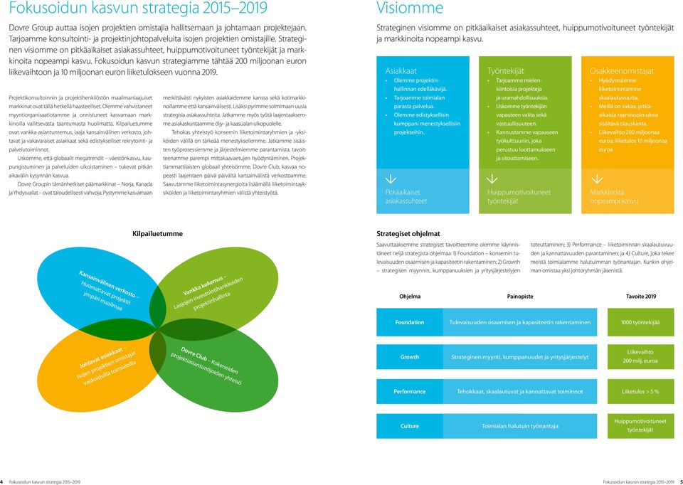 Fokusoidun kasvun strategiamme tähtää 200 miljoonan euron liikevaihtoon ja 10 miljoonan euron liiketulokseen vuonna 2019.