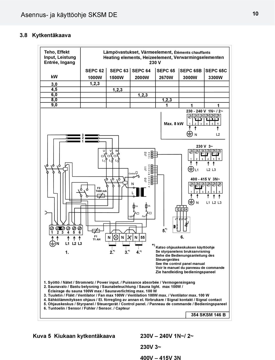 SEPC 63 SEPC 64 SEPC 65 SEPC 65B SEPC 65C 000W 500W 2000W 2670W 3000W 3300W,2,3,2,3,2,3,2,3 230-240 V N~ / 2~ Max.