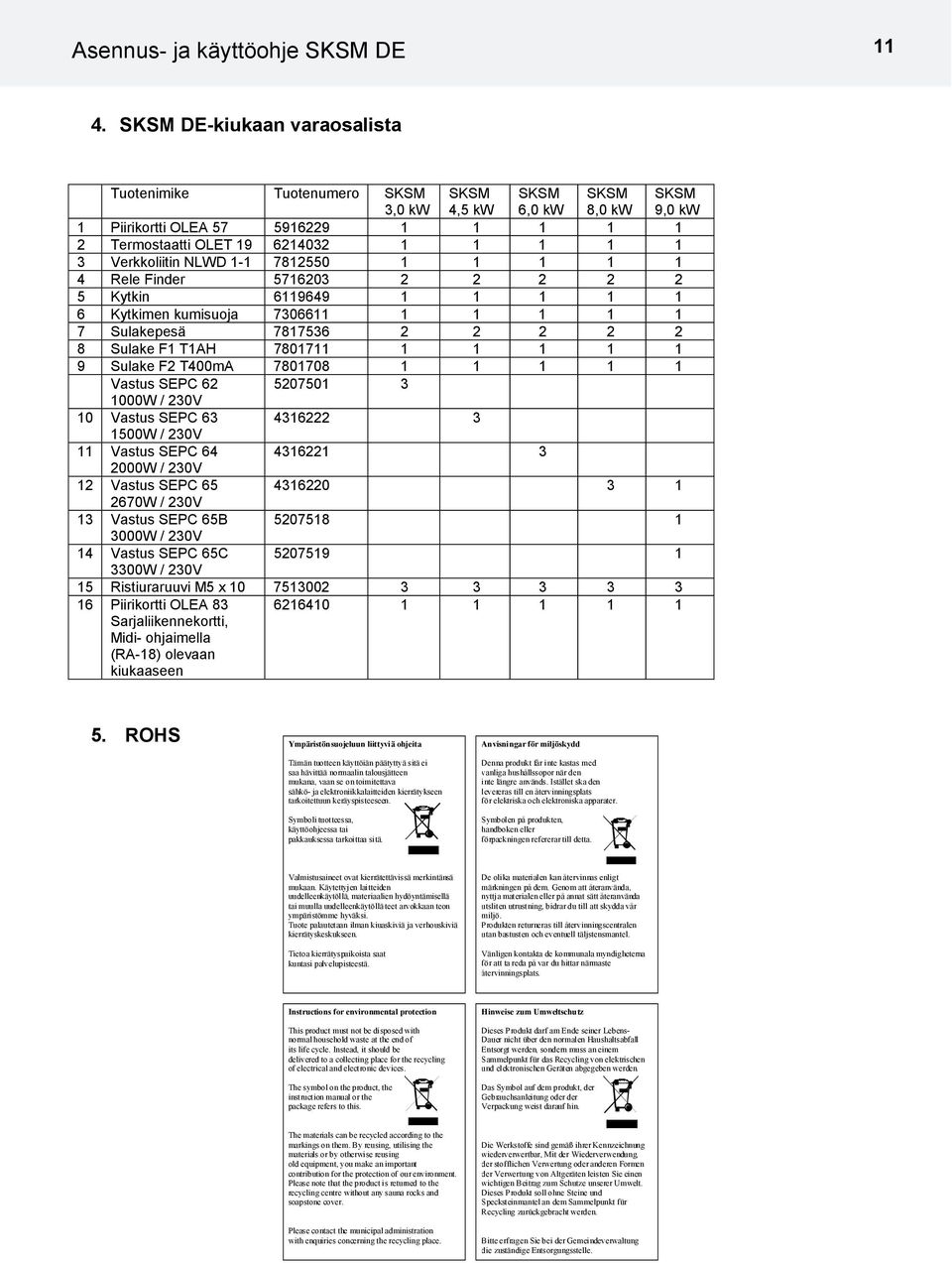 Rele Finder 576203 2 2 2 2 2 5 Kytkin 69649 6 Kytkimen kumisuoja 73066 7 Sulakepesä 787536 2 2 2 2 2 8 Sulake F TH 7807 9 Sulake F2 T400m 780708 Vastus SEPC 62 520750 3 000W / 230V 0 Vastus SEPC 63